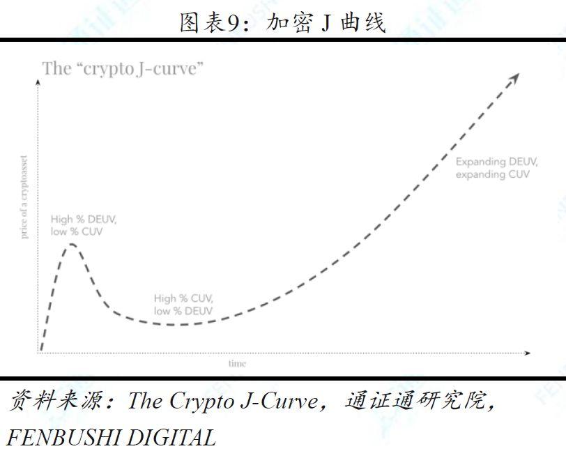 兼具多种资产属性的加密货币,11 种估值方法中哪种最为合理?