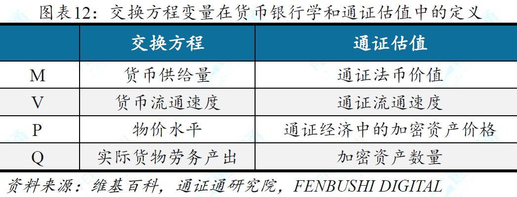兼具多种资产属性的加密货币,11 种估值方法中哪种最为合理?