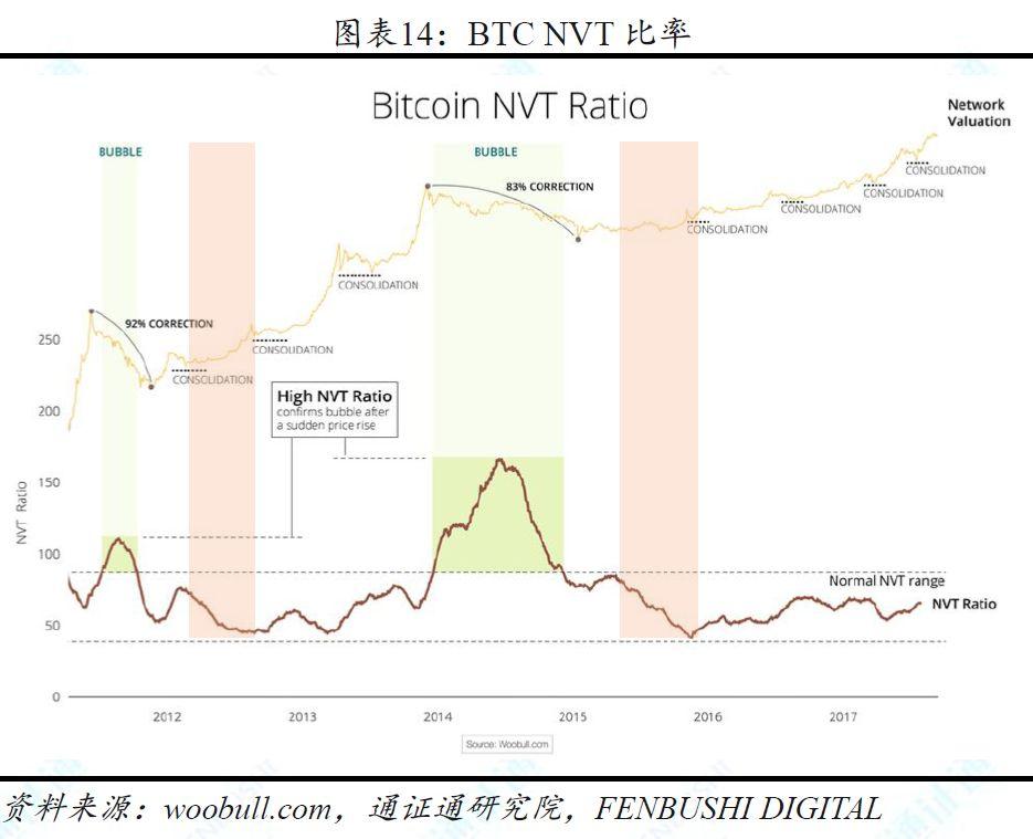 兼具多种资产属性的加密货币,11 种估值方法中哪种最为合理?