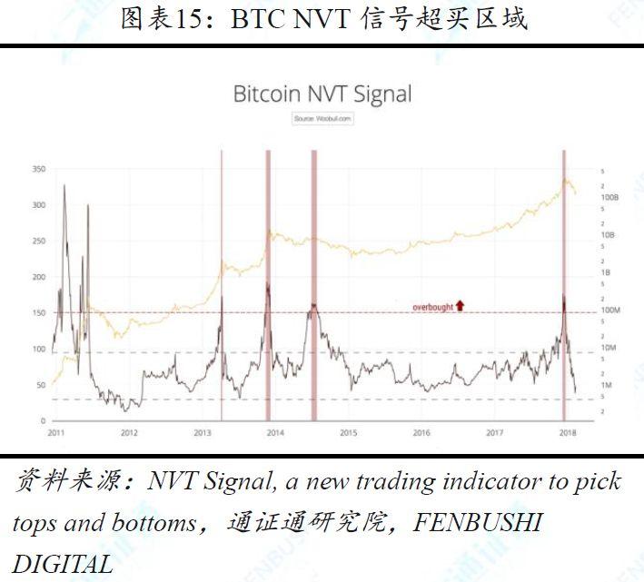 兼具多种资产属性的加密货币,11 种估值方法中哪种最为合理?