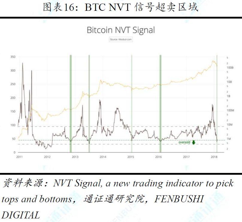 兼具多种资产属性的加密货币,11 种估值方法中哪种最为合理?