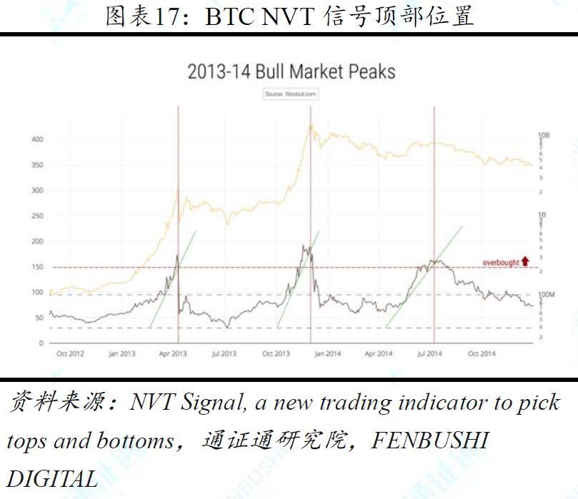 兼具多种资产属性的加密货币,11 种估值方法中哪种最为合理?