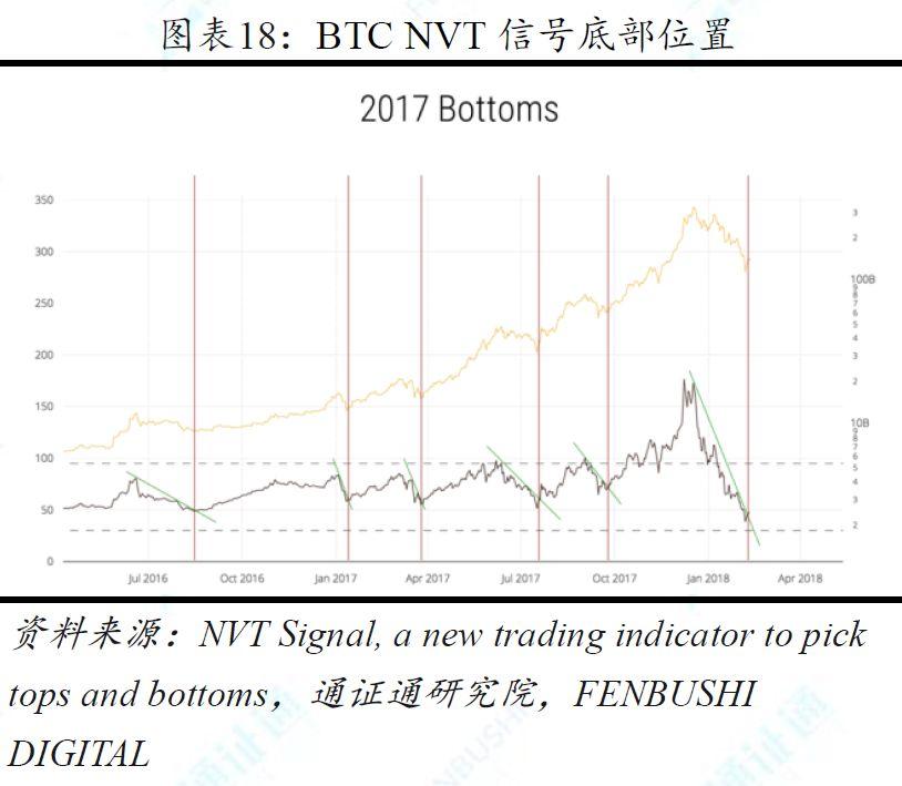 兼具多种资产属性的加密货币,11 种估值方法中哪种最为合理?