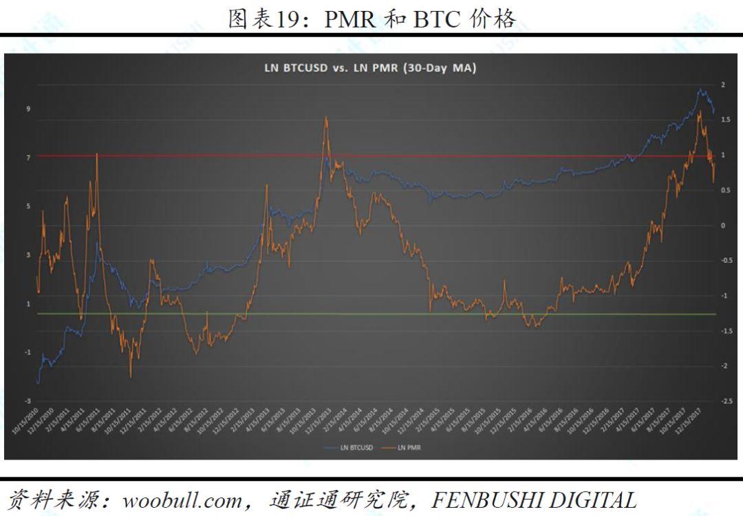 兼具多种资产属性的加密货币,11 种估值方法中哪种最为合理?