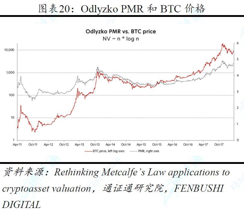 兼具多种资产属性的加密货币,11 种估值方法中哪种最为合理?