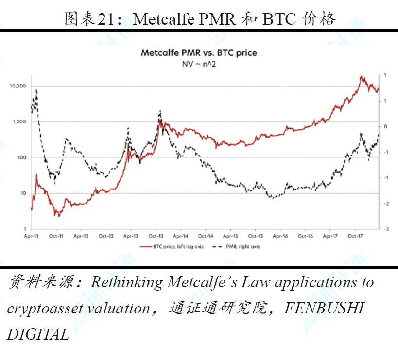 兼具多种资产属性的加密货币,11 种估值方法中哪种最为合理?