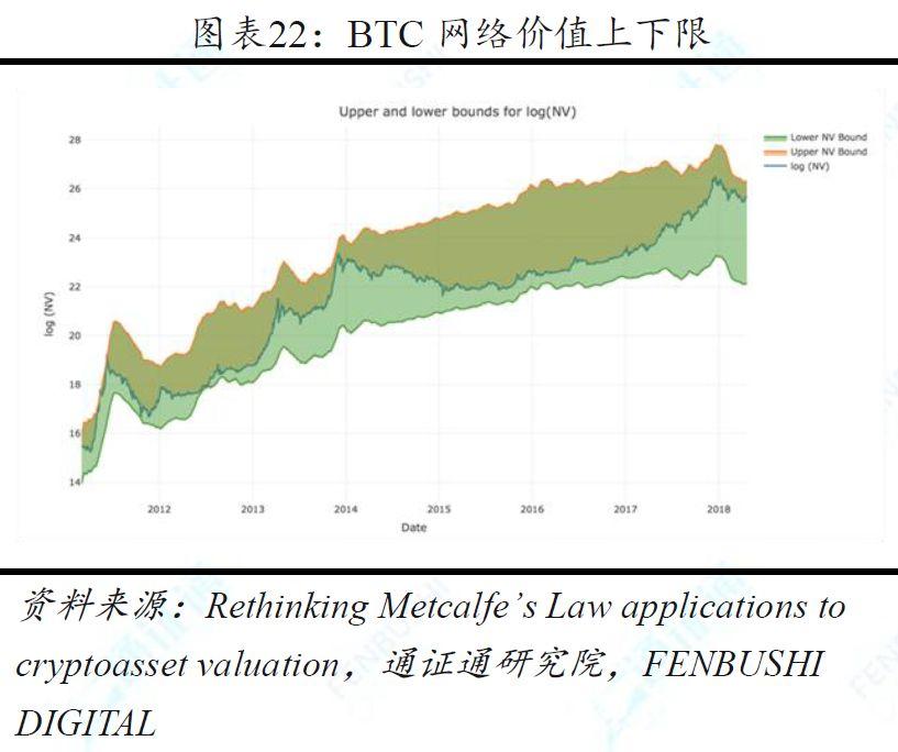 兼具多种资产属性的加密货币,11 种估值方法中哪种最为合理?