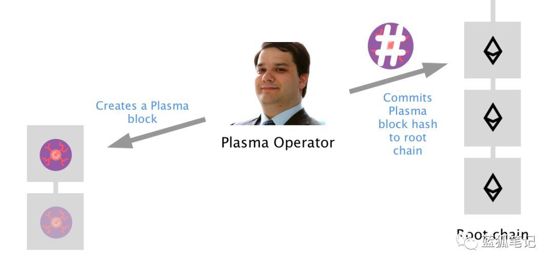 图文详解以太坊支付方案 Plasma Cash 运作原理
