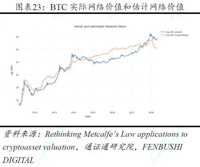 兼具多种资产属性的加密货币,11 种估值方法中哪种最为合理?