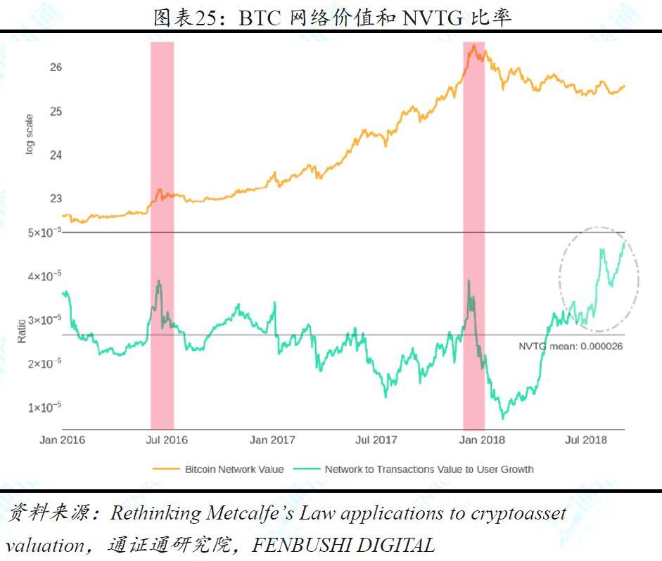 兼具多种资产属性的加密货币,11 种估值方法中哪种最为合理?