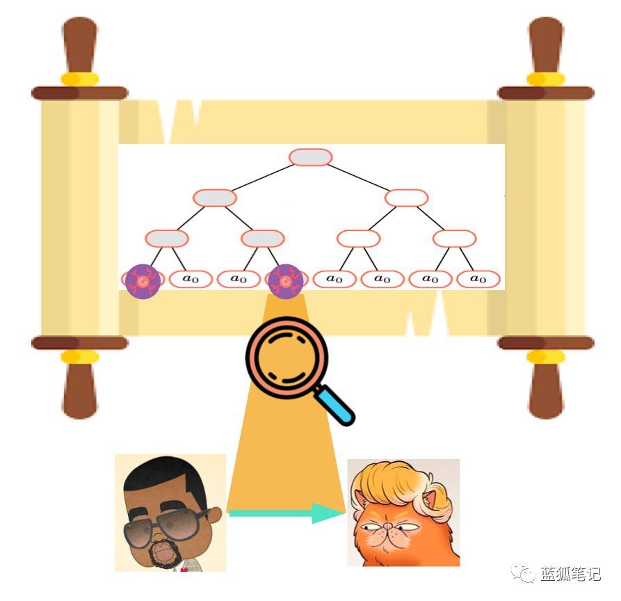 图文详解以太坊支付方案 Plasma Cash 运作原理