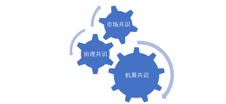 ​邹传伟：区块链的经济学和监管问题
