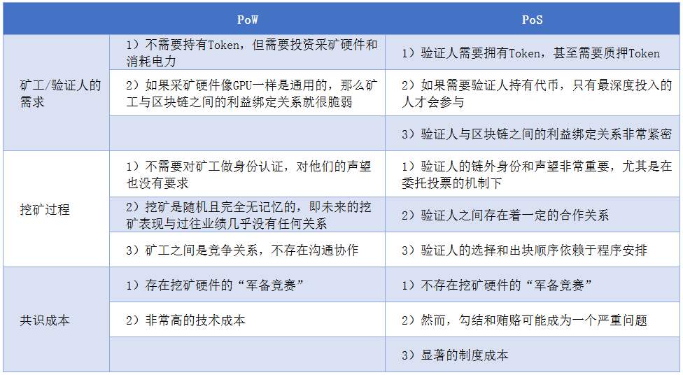 ​邹传伟：区块链的经济学和监管问题
