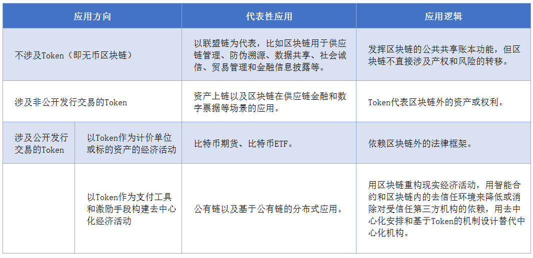​邹传伟：区块链的经济学和监管问题