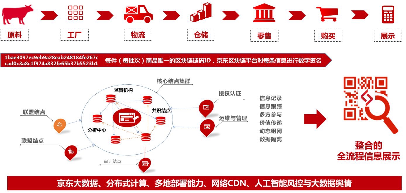 ​邹传伟：区块链的经济学和监管问题