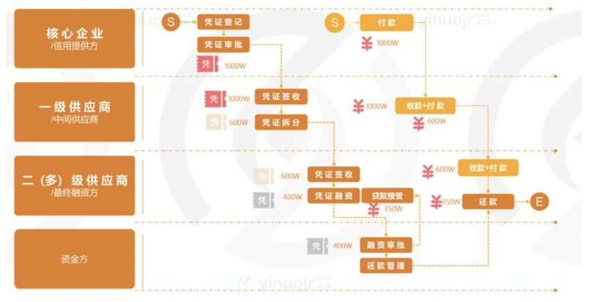 ​邹传伟：区块链的经济学和监管问题