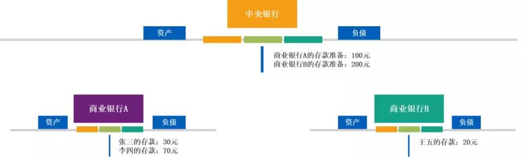 ​邹传伟：区块链的经济学和监管问题
