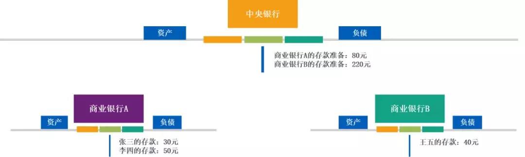 ​邹传伟：区块链的经济学和监管问题