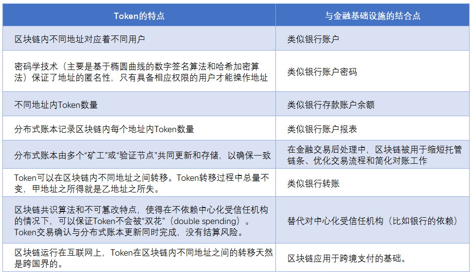 ​邹传伟：区块链的经济学和监管问题