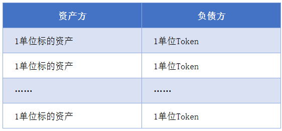 ​邹传伟：区块链的经济学和监管问题