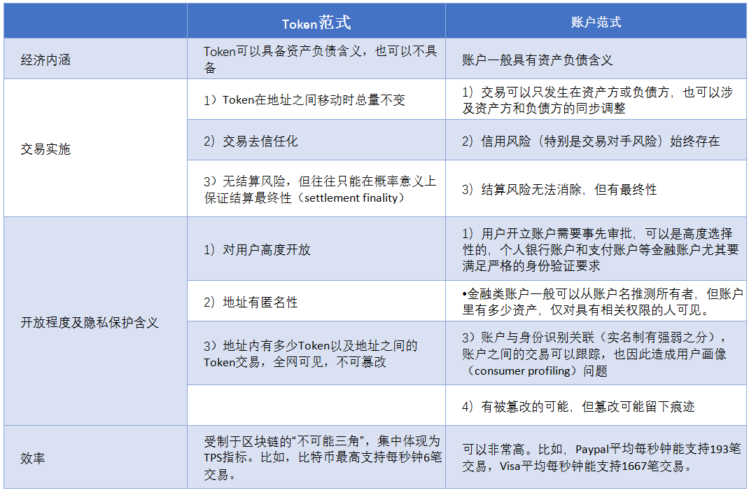 ​邹传伟：区块链的经济学和监管问题