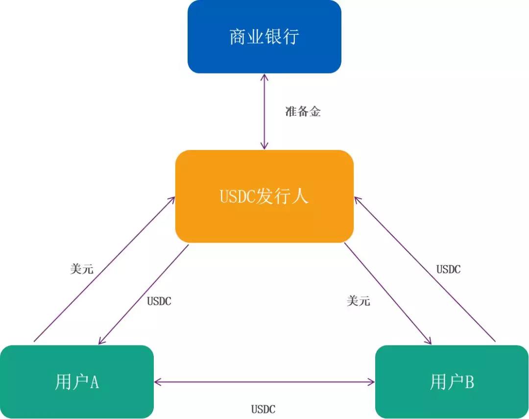 ​邹传伟：区块链的经济学和监管问题
