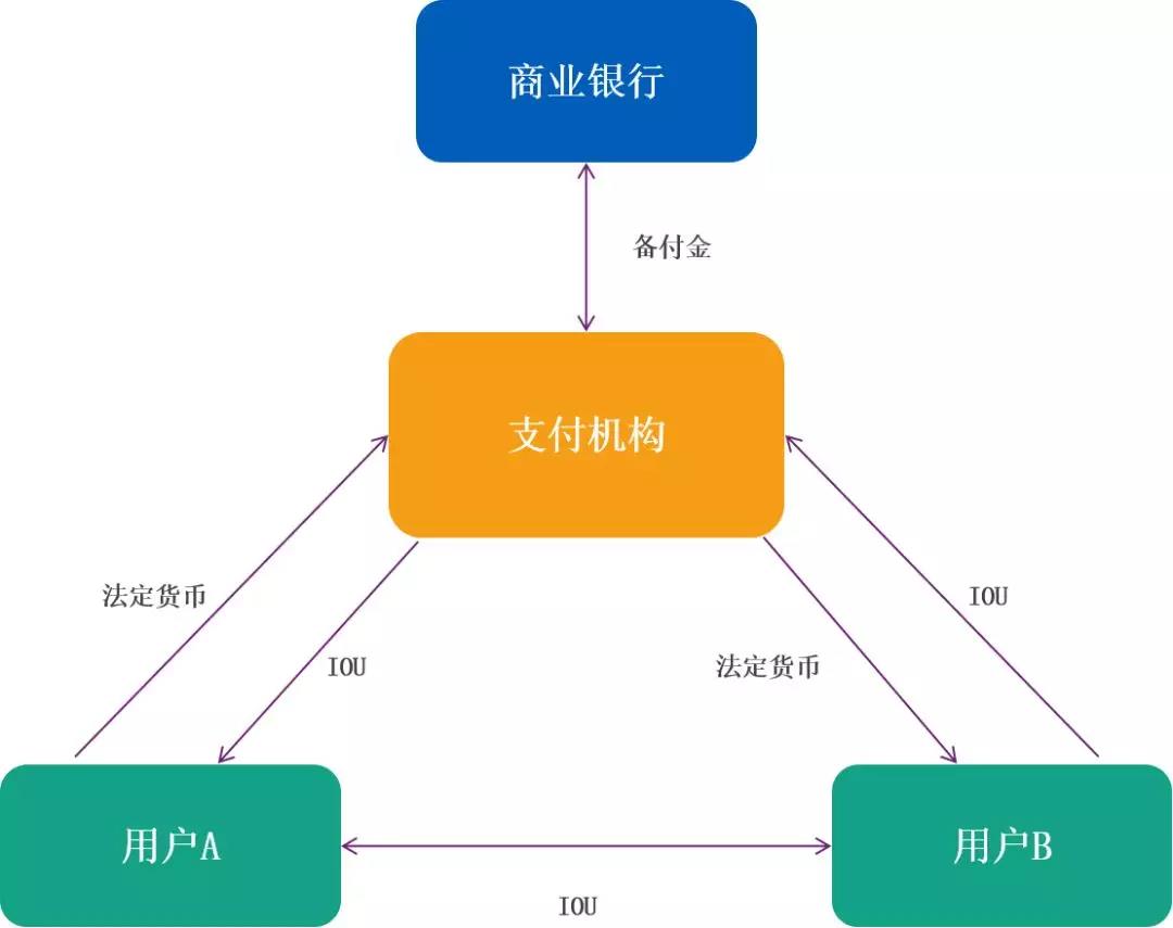 ​邹传伟：区块链的经济学和监管问题