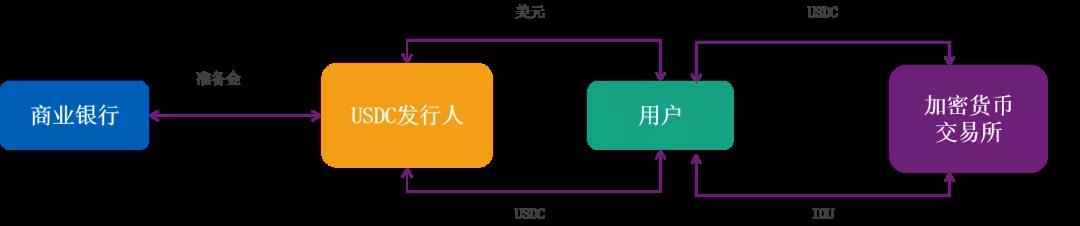 ​邹传伟：区块链的经济学和监管问题