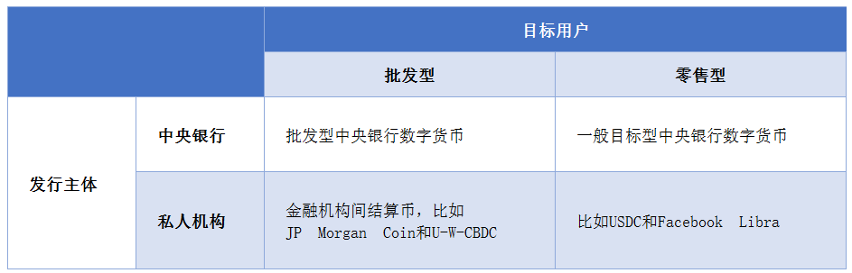 ​邹传伟：区块链的经济学和监管问题