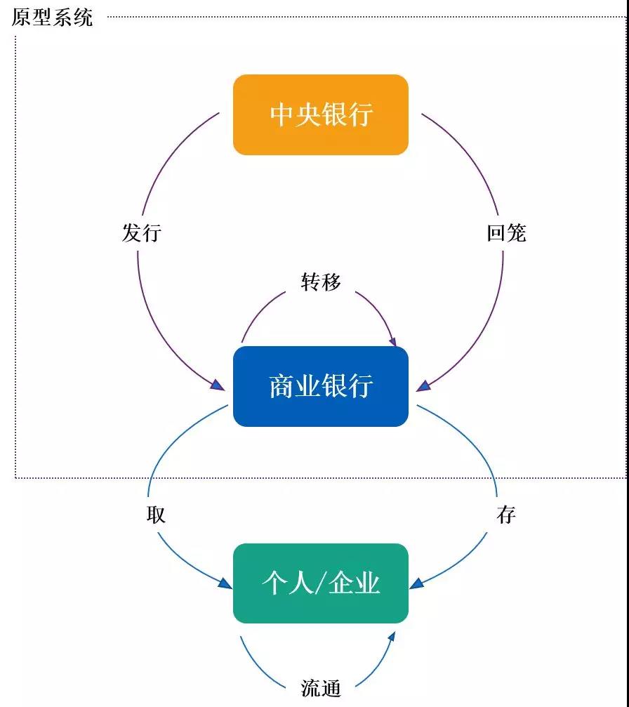 ​邹传伟：区块链的经济学和监管问题