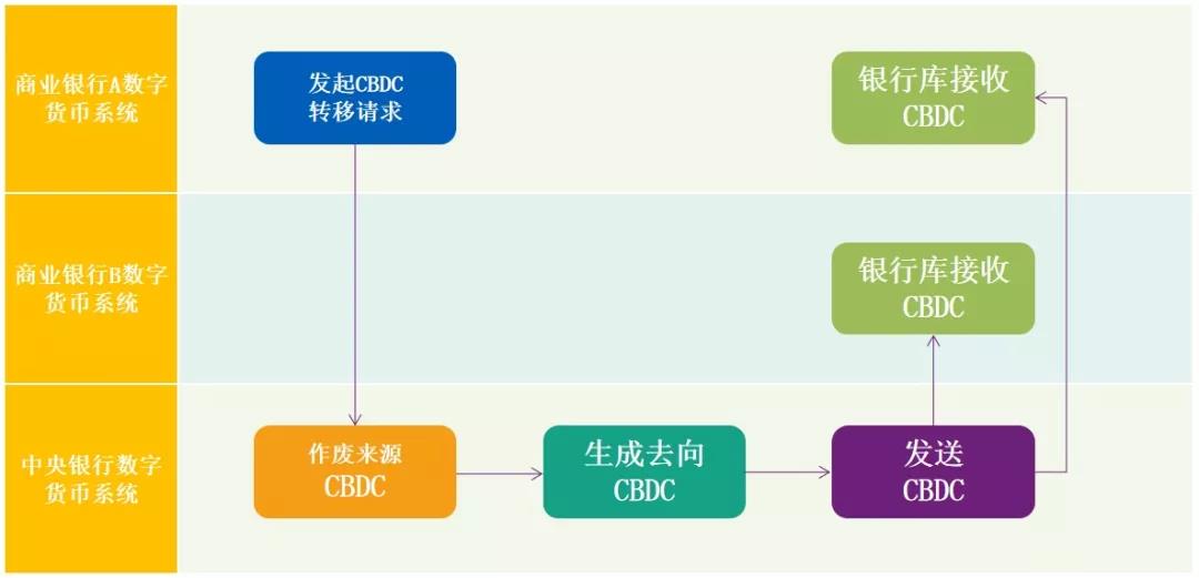 ​邹传伟：区块链的经济学和监管问题