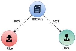 闪电网络(上)|如何突破三元不可能:用 Solidity 语言重新实现闪电网络技术原理