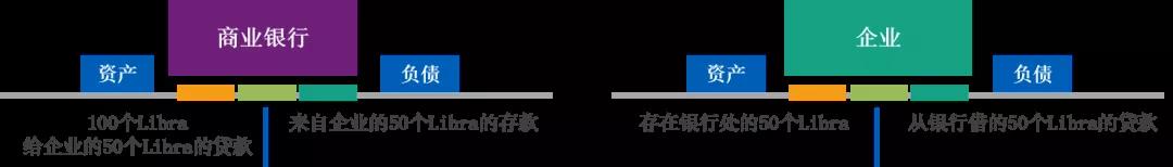 ​邹传伟：区块链的经济学和监管问题