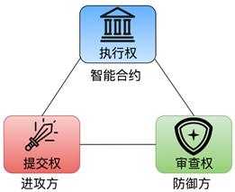闪电网络(上)|如何突破三元不可能:用 Solidity 语言重新实现闪电网络技术原理