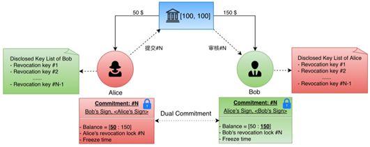 闪电网络(上)|如何突破三元不可能:用 Solidity 语言重新实现闪电网络技术原理