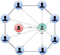 闪电网络(上)|如何突破三元不可能:用 Solidity 语言重新实现闪电网络技术原理