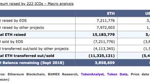 ICO 破灭后,以太坊的出路是 DeFi 与价值结算网络吗?
