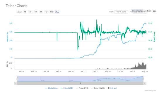 ICO 破灭后,以太坊的出路是 DeFi 与价值结算网络吗?