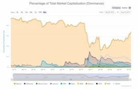 ICO 破灭后,以太坊的出路是 DeFi 与价值结算网络吗?