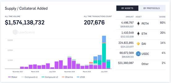 ICO 破灭后,以太坊的出路是 DeFi 与价值结算网络吗?
