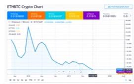 ICO 破灭后,以太坊的出路是 DeFi 与价值结算网络吗?