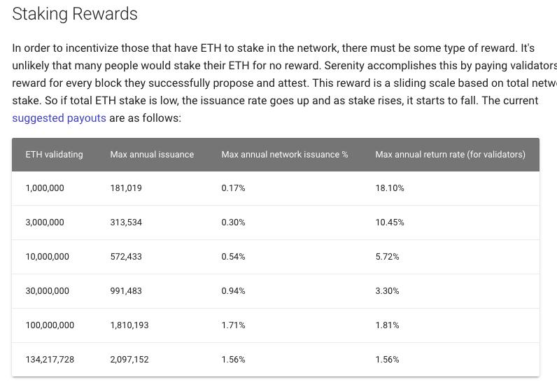 ICO 破灭后,以太坊的出路是 DeFi 与价值结算网络吗?