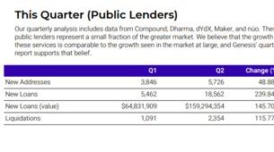ICO 破灭后,以太坊的出路是 DeFi 与价值结算网络吗?