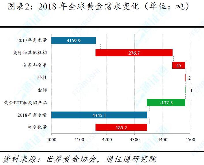 从稀缺性等七大特性对比 BTC、法币与黄金,BTC 价值究竟几何?