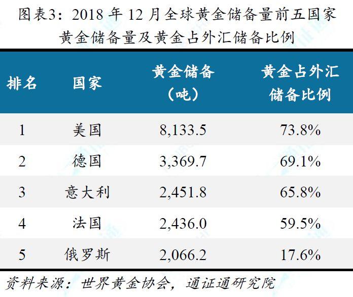 从稀缺性等七大特性对比 BTC、法币与黄金,BTC 价值究竟几何?
