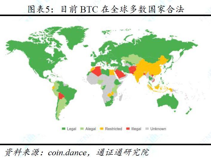 从稀缺性等七大特性对比 BTC、法币与黄金,BTC 价值究竟几何?