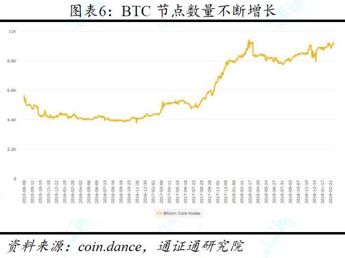从稀缺性等七大特性对比 BTC、法币与黄金,BTC 价值究竟几何?