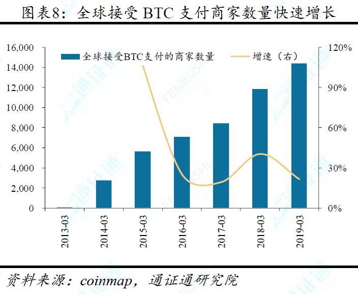 从稀缺性等七大特性对比 BTC、法币与黄金,BTC 价值究竟几何?