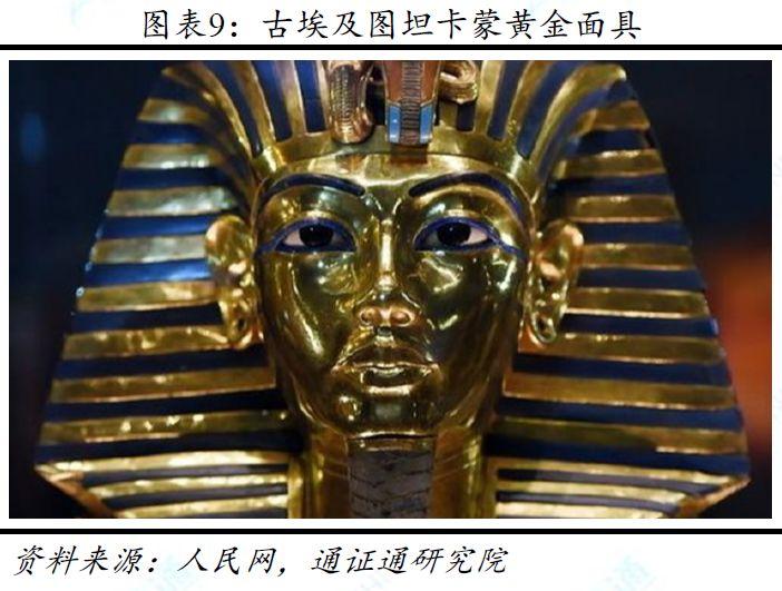 从稀缺性等七大特性对比 BTC、法币与黄金,BTC 价值究竟几何?