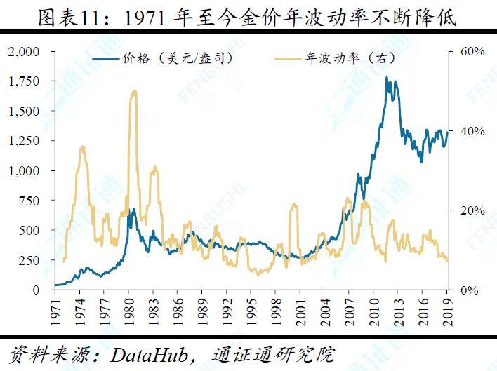 从稀缺性等七大特性对比 BTC、法币与黄金,BTC 价值究竟几何?